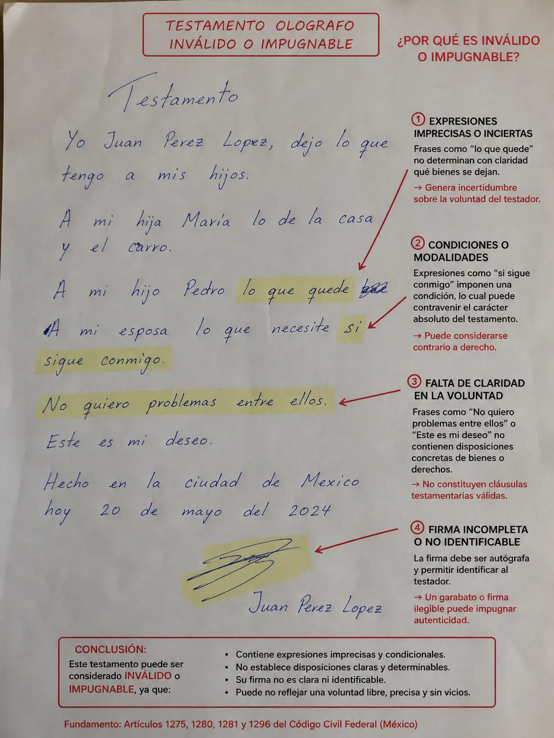 Ejemplo ilustrativo de testamento ológrafo con anotaciones sobre por qué podría impugnarse